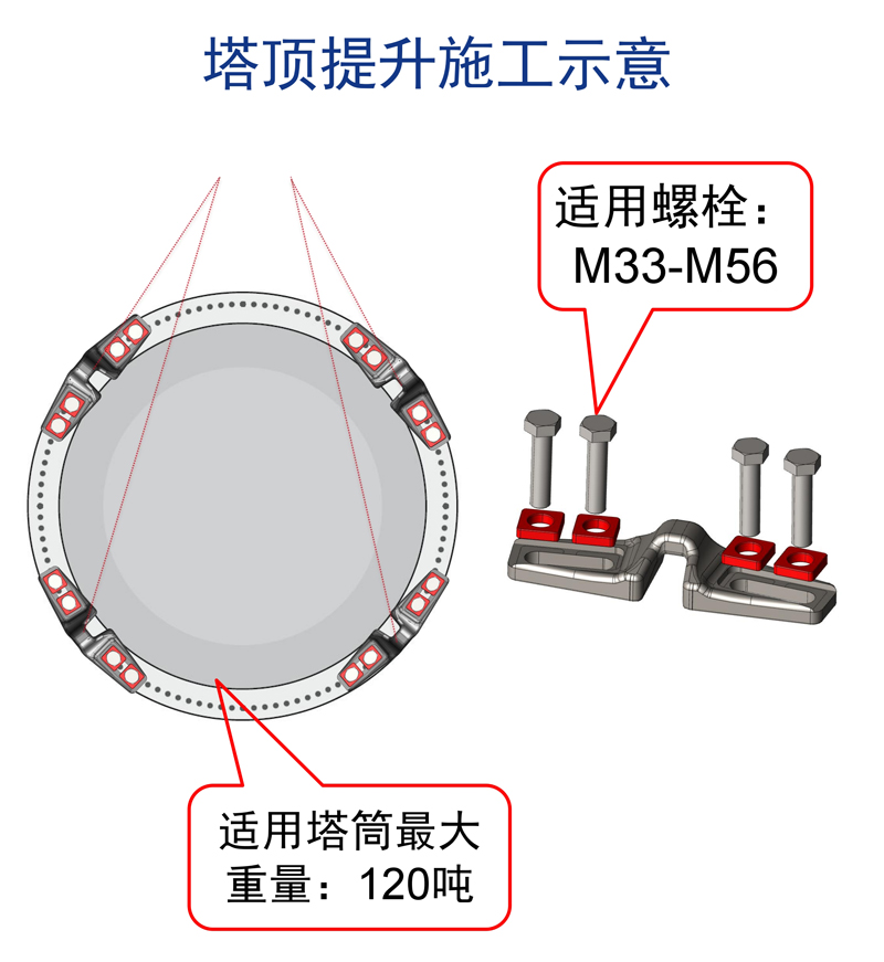 塔筒起吊上吊耳